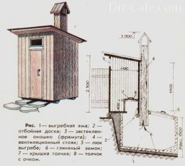 Схема устройства деревянного дачного туалета